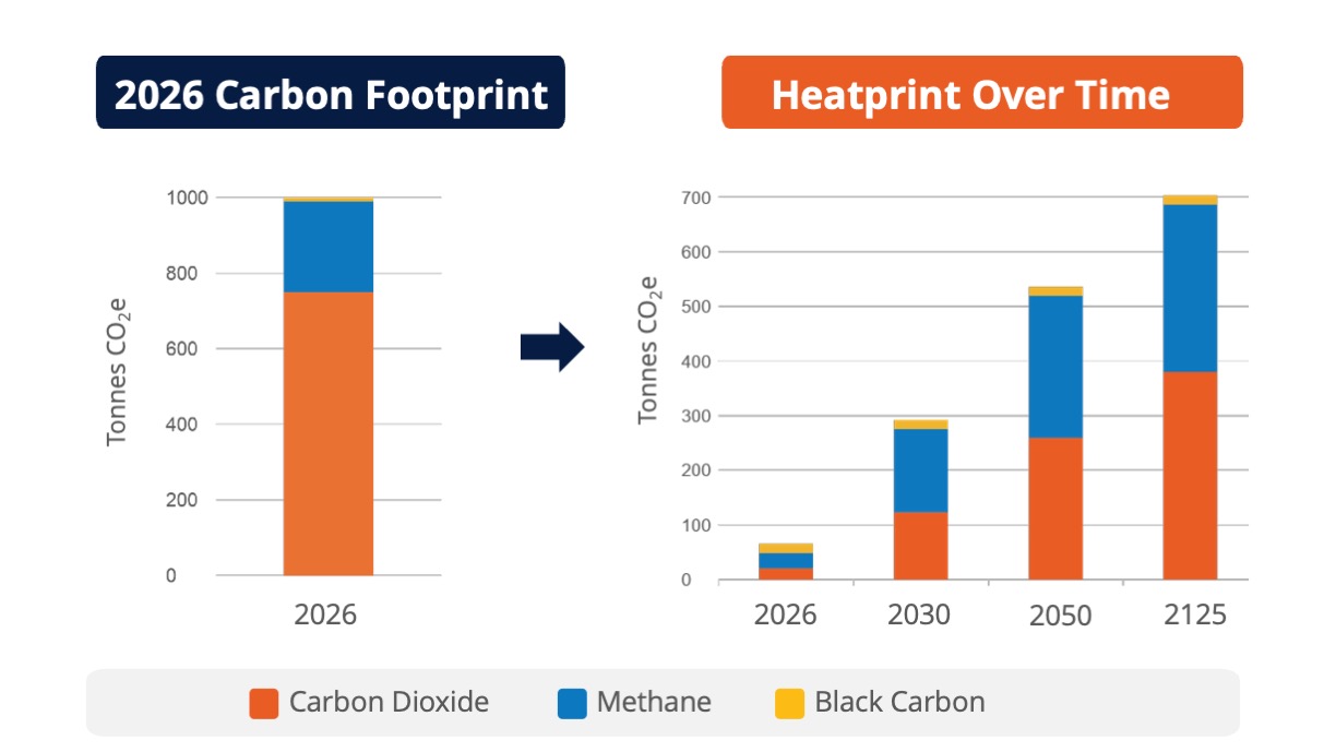Establish Your Heatprint 