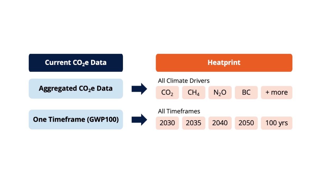 Data Expansion