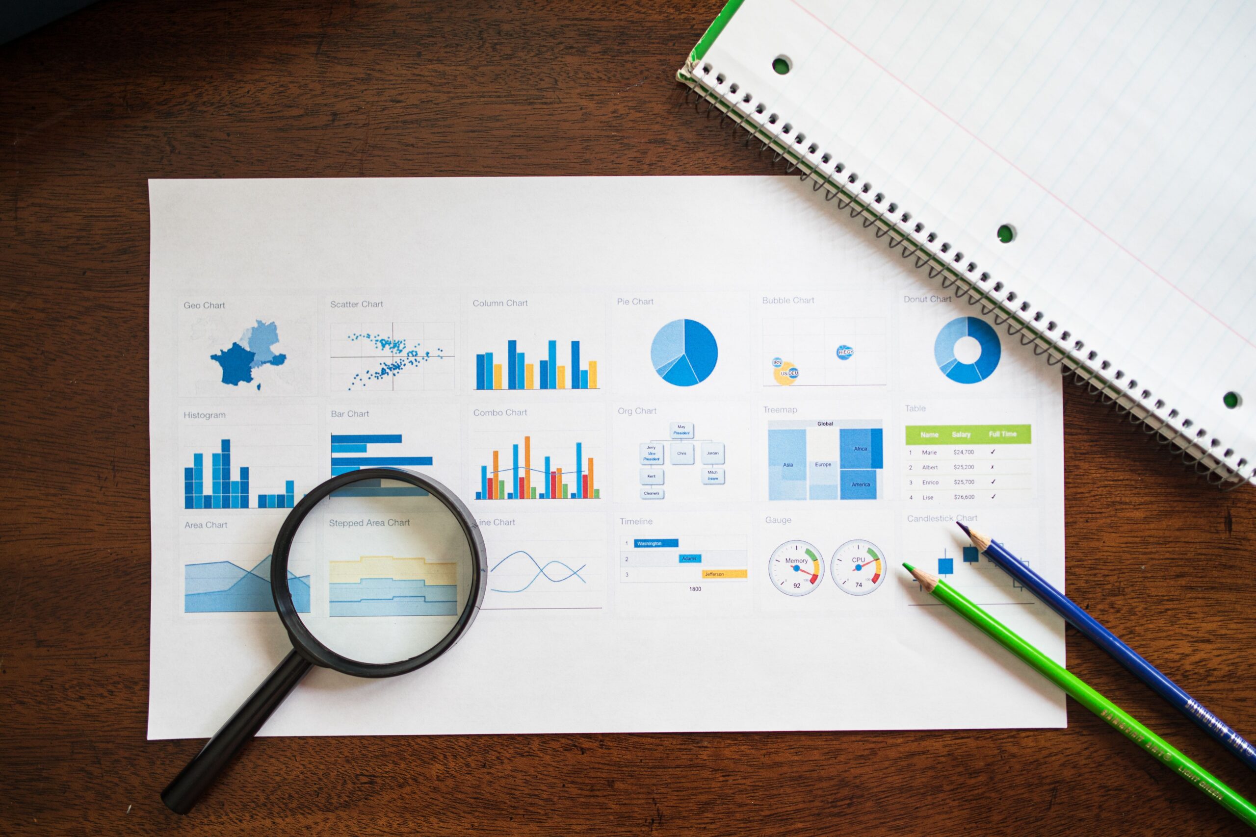 Enhance Value Proposition